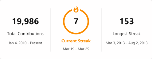 Streak