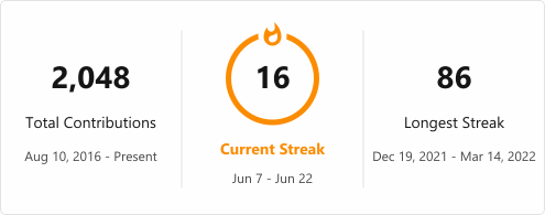Contribution Streak